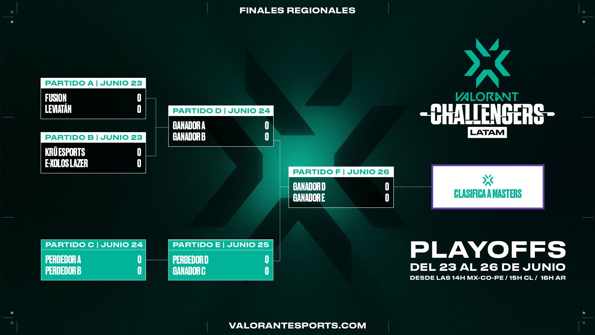 vct latam