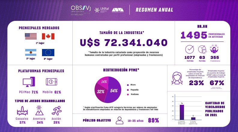 videojuego argentino